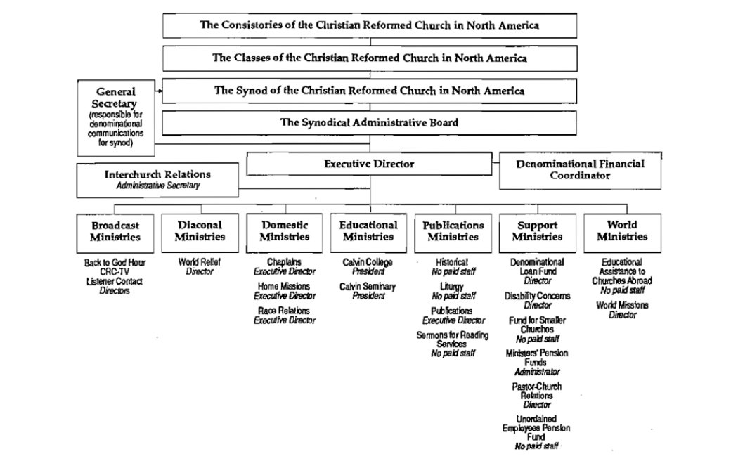 Agenda for Synod 1990,  p. 350