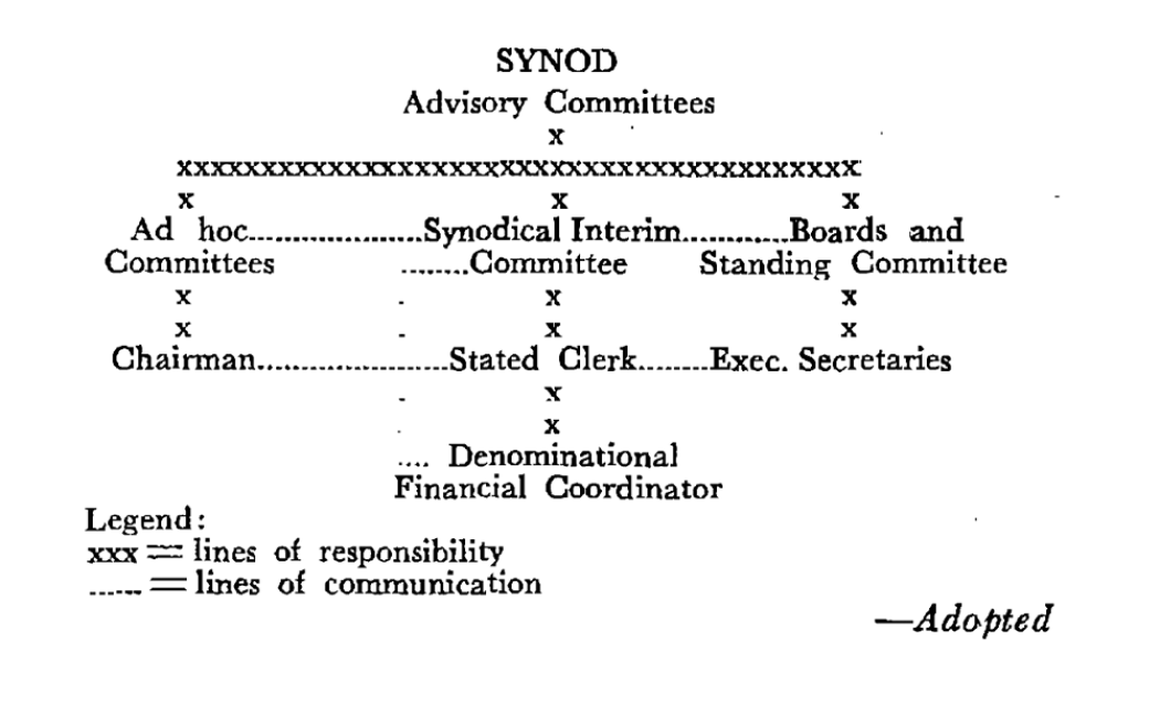 p. 73 of Acts of Synod 1971